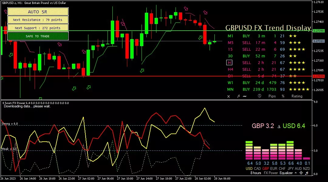 Sterling, 28 Juni 2023